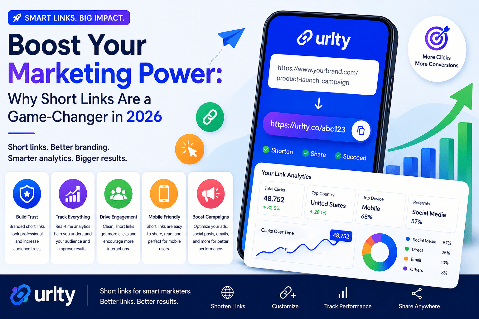 Unlock Growth with Smart Links: How URL Shorteners Transform Your Digital Strategy